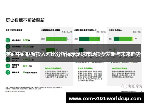 英超中超联赛投入对比分析揭示足球市场投资差距与未来趋势 英超中超联赛投入对比分析揭示足球市场投资差距与未来趋势