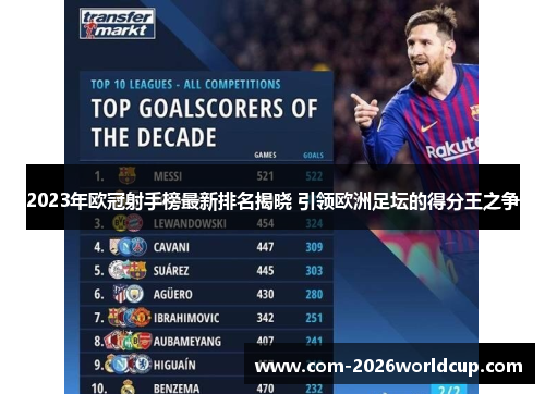 2023年欧冠射手榜最新排名揭晓 引领欧洲足坛的得分王之争 2023年欧冠射手榜最新排名揭晓 引领欧洲足坛的得分王之争