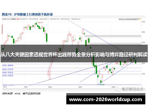 从八大关键因素透视世界杯出线形势全景分析影响与博弈路径研判解读 从八大关键因素透视世界杯出线形势全景分析影响与博弈路径研判解读