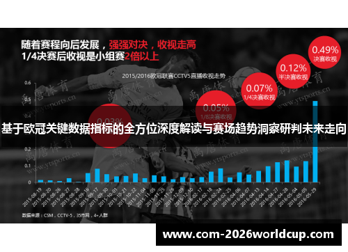 基于欧冠关键数据指标的全方位深度解读与赛场趋势洞察研判未来走向 基于欧冠关键数据指标的全方位深度解读与赛场趋势洞察研判未来走向