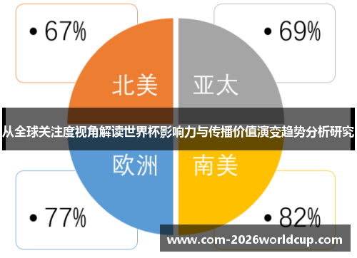 从全球关注度视角解读世界杯影响力与传播价值演变趋势分析研究