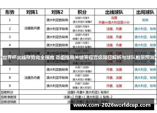 世界杯出线形势完全指南 各组格局关键赛程晋级路径解析与球队前景预测