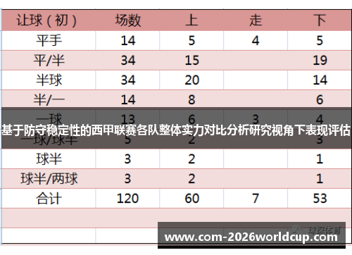 基于防守稳定性的西甲联赛各队整体实力对比分析研究视角下表现评估 基于防守稳定性的西甲联赛各队整体实力对比分析研究视角下表现评估