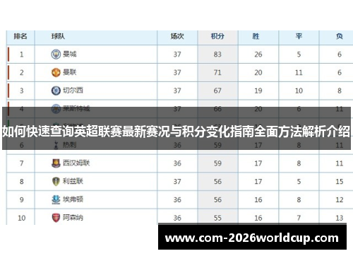 如何快速查询英超联赛最新赛况与积分变化指南全面方法解析介绍 如何快速查询英超联赛最新赛况与积分变化指南全面方法解析介绍