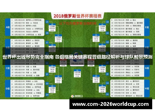 世界杯出线形势完全指南 各组格局关键赛程晋级路径解析与球队前景预测
