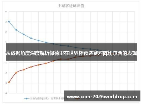 从数据角度深度解析佩德里在世界杯预选赛对阵切尔西的表现