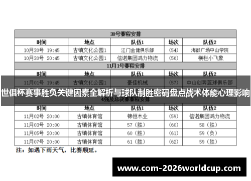 世俱杯赛事胜负关键因素全解析与球队制胜密码盘点战术体能心理影响 世俱杯赛事胜负关键因素全解析与球队制胜密码盘点战术体能心理影响