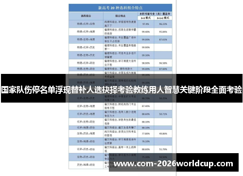 国家队伤停名单浮现替补人选抉择考验教练用人智慧关键阶段全面考验